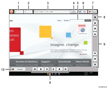 Illustration numérotée du panneau de commande