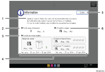 Illustration numérotée du panneau de commande