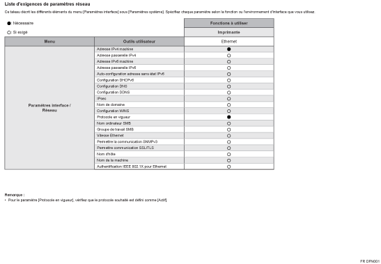 Illustration de la liste des conditions requises pour les paramètres réseau