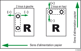 Illustration de Ajust. posit° image ds sens d'alim.