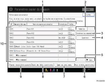Illustration numérotée du panneau de commande