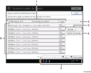 Illustration numérotée du panneau de commande