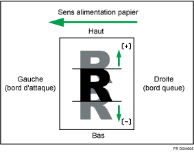 Illustration de Ajuster posit° image perpend. au sens d'alim.