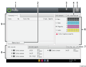 Illustrazione numerata pannello di controllo