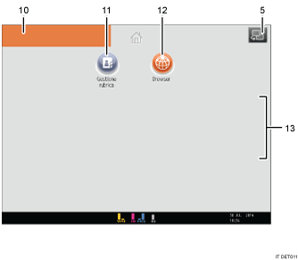 Illustrazione numerata pannello di controllo
