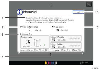 Illustrazione numerata pannello di controllo