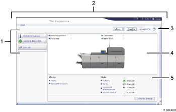 Illustrazione numerata della schermata del browser web