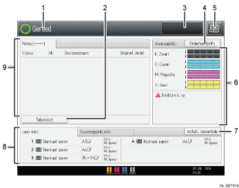 Genummerde afbeelding van het scherm van het bedieningspaneel