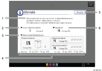 Genummerde afbeelding van het scherm van het bedieningspaneel