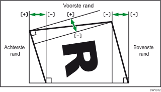 Illustratie van Afwerkhoek Perfect Binder aanpassen