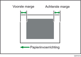 Illustratie van beeldpositie langs toevoerrichting aanpassen
