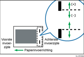 Illustratie van nietpositie over toevoerrichting 2 aanpassen