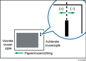 Illustratie van nietpositie langs toevoerrichting aanpassen