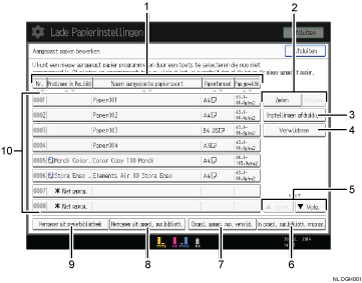Genummerde afbeelding van het scherm van het bedieningspaneel