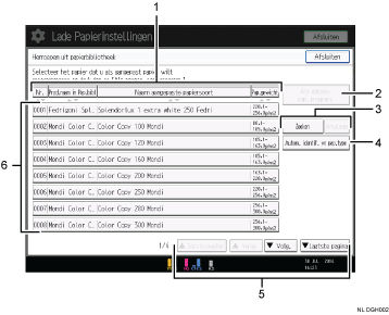 Genummerde afbeelding van het scherm van het bedieningspaneel