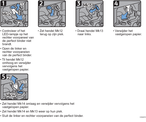 Schermafbeelding bedieningsprocedure