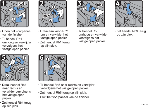 Schermafbeelding bedieningsprocedure