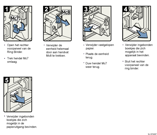 Schermafbeelding bedieningsprocedure