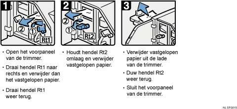 Schermafbeelding bedieningsprocedure