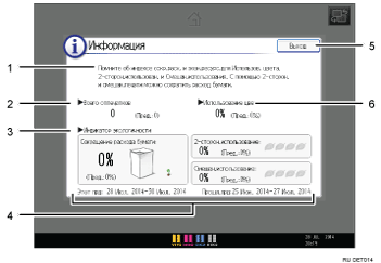 Иллюстрация экрана панели управления с пронумерованными сносками