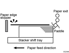 Illustration of delivered sheets are not aligned