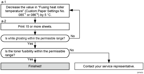 Flow diagram