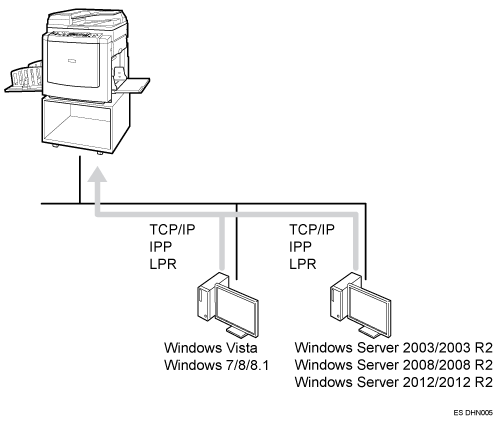 Ilustración de impresión con un servidor de impresión