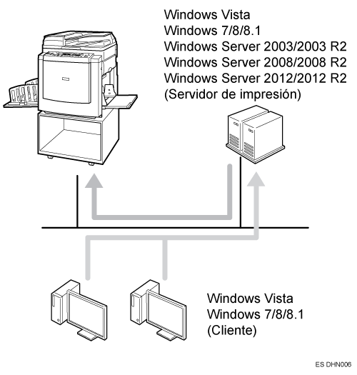 Instantáneamente darse cuenta Lógicamente Impresión con un servidor de impresión Windows