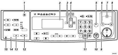 Illustration de l'écran du panneau de commande avec numérotation