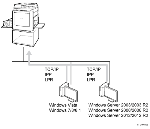 Illustrazione relativa alla stampa con un server di stampa