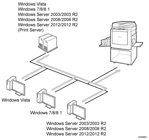 Illustration of printer in network