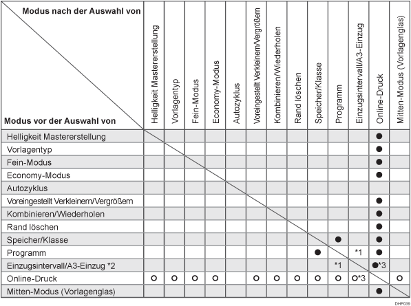 Abbildung Kompatibilität der Funktionen