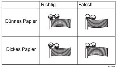 Abbildung der Papierwellung