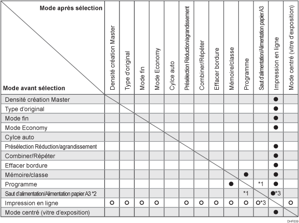 Illustration de la compatibilité des fonctions