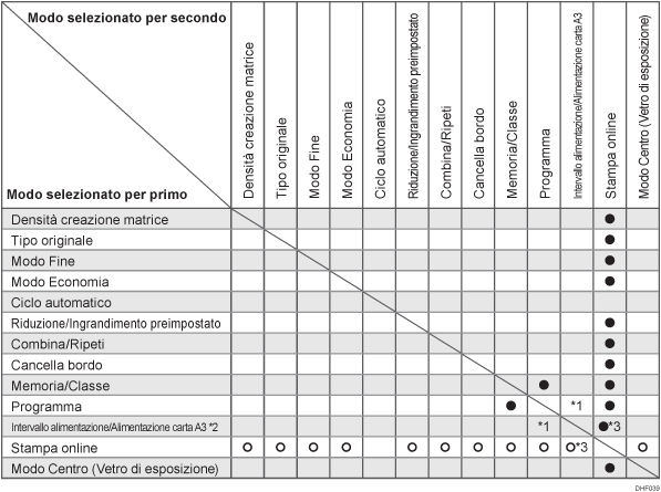 Illustrazione della compatibilità delle funzioni