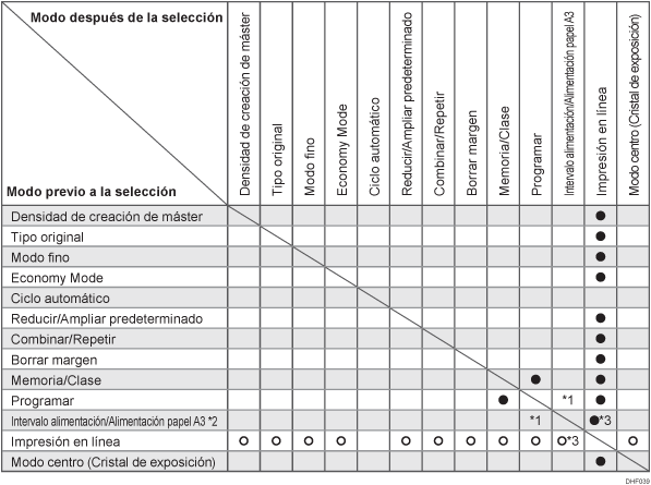 Cuadro de compatibilidad de funciones