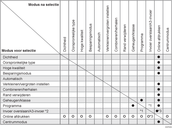 Afbeelding van functiecombinaties