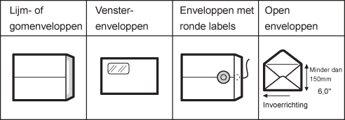 Afbeelding van soorten enveloppen