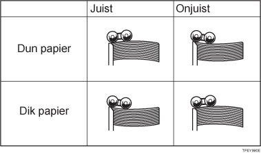 Afbeelding van papierkrul