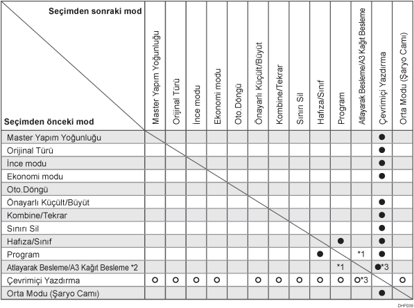 İşlev uyumluluğu gösterimi