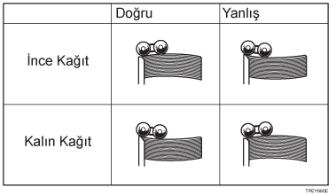 Kıvrılmış kağıt resmi