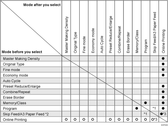 Illustration of function compatibility