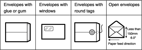 Illustration of types of envelopes