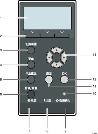 已编号的控制面板插图