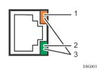 Illustration du port Ethernet Gigabit (illustration avec légende numérotée)
