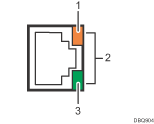 Illustration du port Ethernet Gigabit (illustration avec légende numérotée)