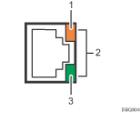 Иллюстрация порта Gigabit Ethernet (иллюстрация с пронумерованными сносками)
