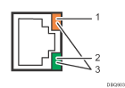 Gigabit Ethernet port illustration (numbered callout illustration)