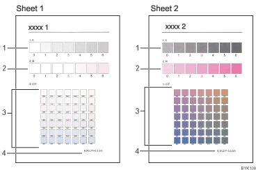 The gradation correction sheet