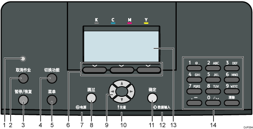 已编号的控制面板插图